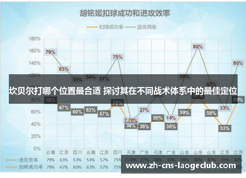 坎贝尔打哪个位置最合适 探讨其在不同战术体系中的最佳定位 坎贝尔打哪个位置最合适 探讨其在不同战术体系中的最佳定位