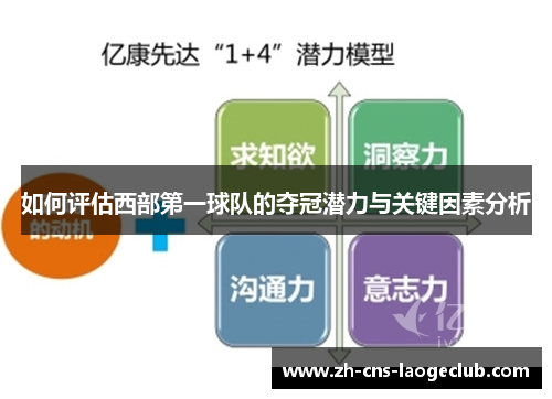 如何评估西部第一球队的夺冠潜力与关键因素分析