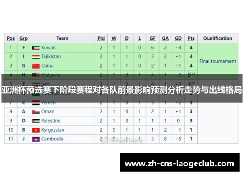 亚洲杯预选赛下阶段赛程对各队前景影响预测分析走势与出线格局