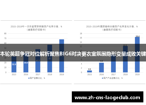 本轮英超争冠对位解析聚焦BIG6对决更衣室氛围隐形变量成败关键