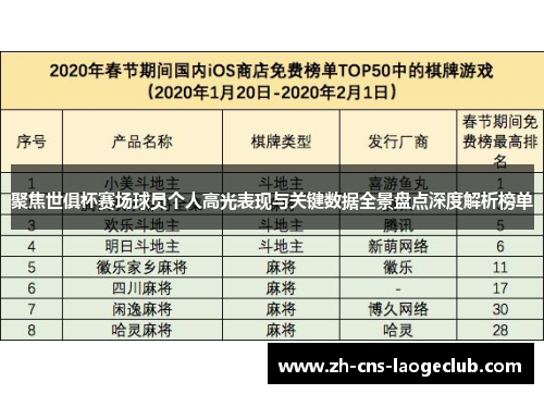 聚焦世俱杯赛场球员个人高光表现与关键数据全景盘点深度解析榜单