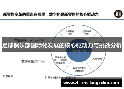 足球俱乐部国际化发展的核心驱动力与挑战分析